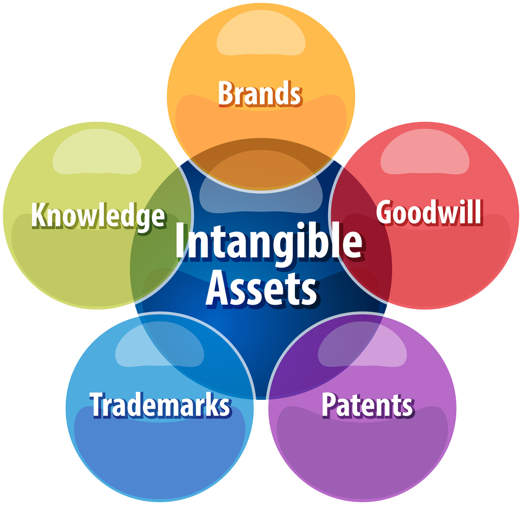 gli-assets-intangibili