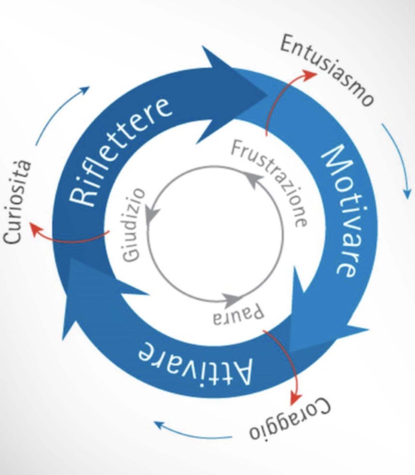 change-map-fase-riflessione.jpg